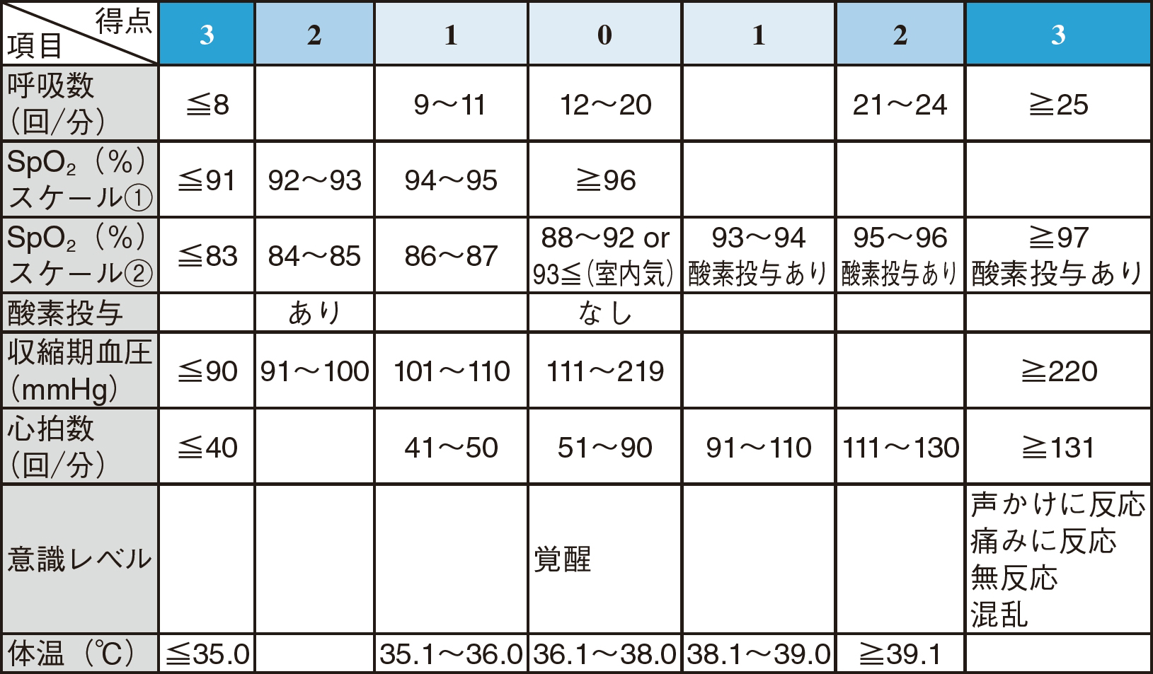 【寄稿】看護師が知っておきたい人工呼吸管理のポイント（竹村知容）