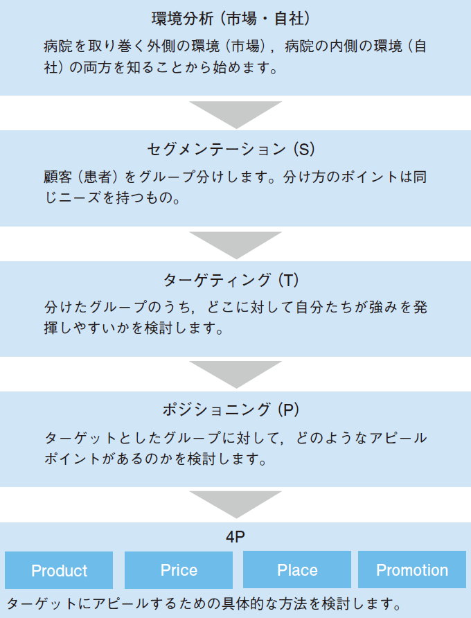 【寄稿】医療者が経営学を学ぶ意味（菅もも）