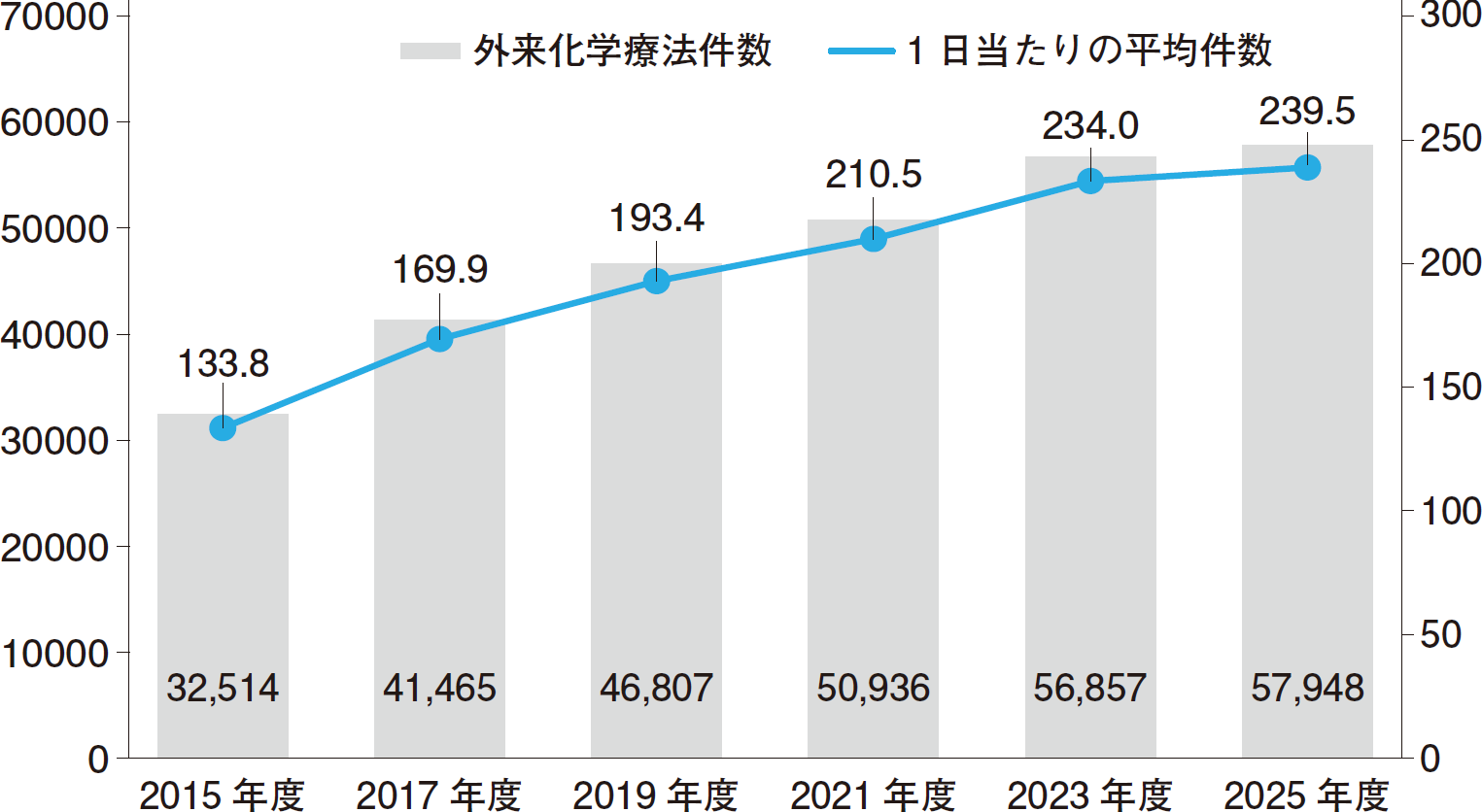 【寄稿】看護師が支えるがん薬物療法における皮下注射安全かつ円滑な運用に向けて（市川智里）