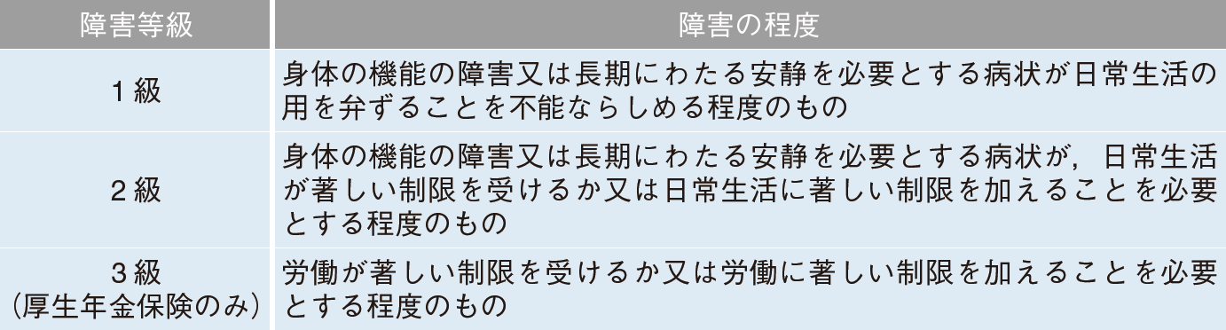 【寄稿】がん患者の生活を支える障害年金医療者が知っておくべき制度と診断書作成のポイント(太田敦)